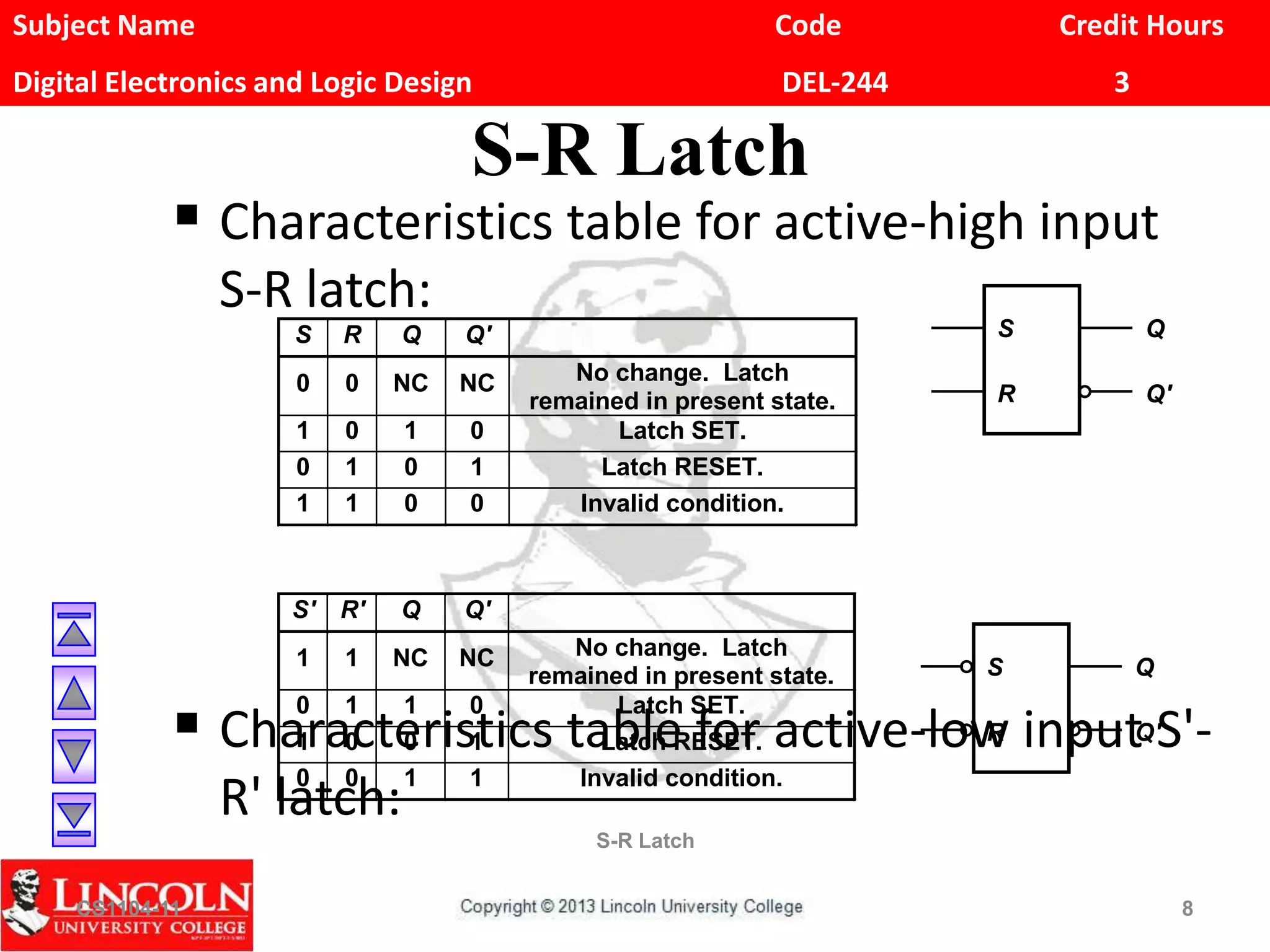 Subject Name Code Credit Hours
Digital Electronics and Logic Design DEL-244 3
S-R Latch
 Characteristics table for active-high input
S-R latch:
 Characteristics table for active-low input S'-
R' latch:
CS1104-11
S-R Latch
8
S R Q Q'
0 0 NC NC No change. Latch
remained in present state.
1 0 1 0 Latch SET.
0 1 0 1 Latch RESET.
1 1 0 0 Invalid condition.
S' R' Q Q'
1 1 NC NC No change. Latch
remained in present state.
0 1 1 0 Latch SET.
1 0 0 1 Latch RESET.
0 0 1 1 Invalid condition.
S
R
Q
Q'
S
R
Q
Q'
 