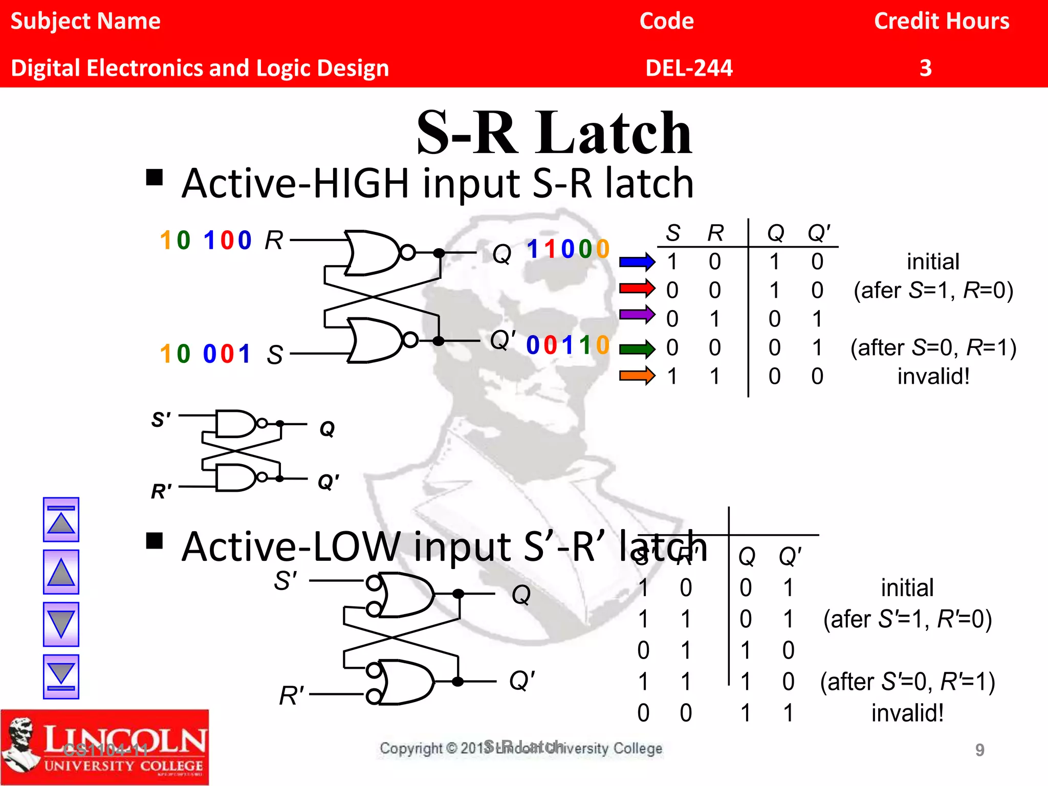 Subject Name Code Credit Hours
Digital Electronics and Logic Design DEL-244 3
S-R Latch
 Active-HIGH input S-R latch
 Active-LOW input S’-R’ latch
CS1104-11 S-R Latch 9
R
S
Q
Q'
S R Q Q'
1 0 1 0 initial
0 0 1 0 (afer S=1, R=0)
0 1 0 1
0 0 0 1 (after S=0, R=1)
1 1 0 0 invalid!
S' R' Q Q'
1 0 0 1 initial
1 1 0 1 (afer S'=1, R'=0)
0 1 1 0
1 1 1 0 (after S'=0, R'=1)
0 0 1 1 invalid!
S'
R'
Q
Q'
S'
R'
Q
Q'
0
1
1
0
0
0
1
0
1
0
0
1
0
0
0
1
1
1
0
0
 