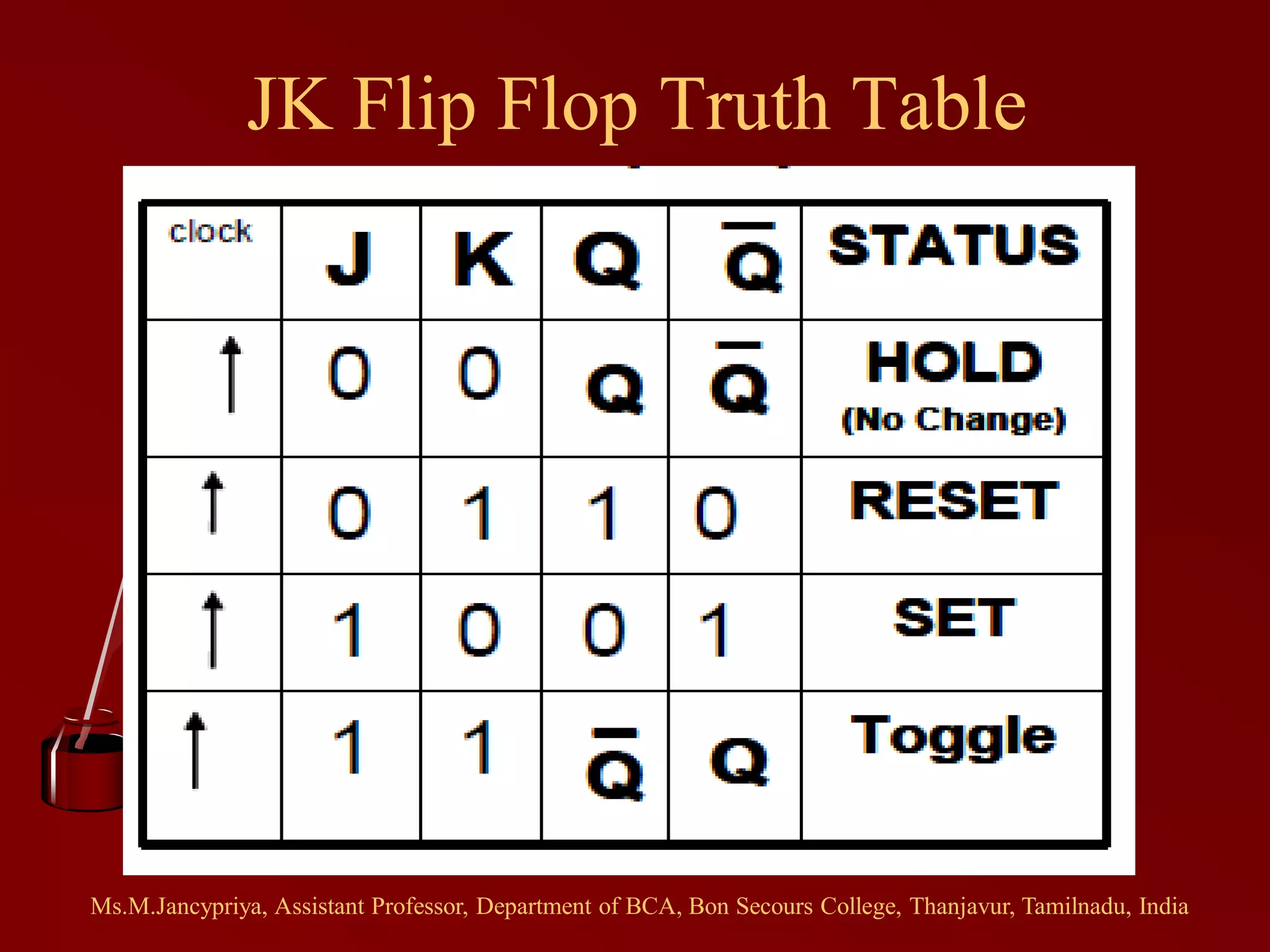 JK Flip Flop Truth Table
Ms.M.Jancypriya, Assistant Professor, Department of BCA, Bon Secours College, Thanjavur, Tamilnadu, India
 