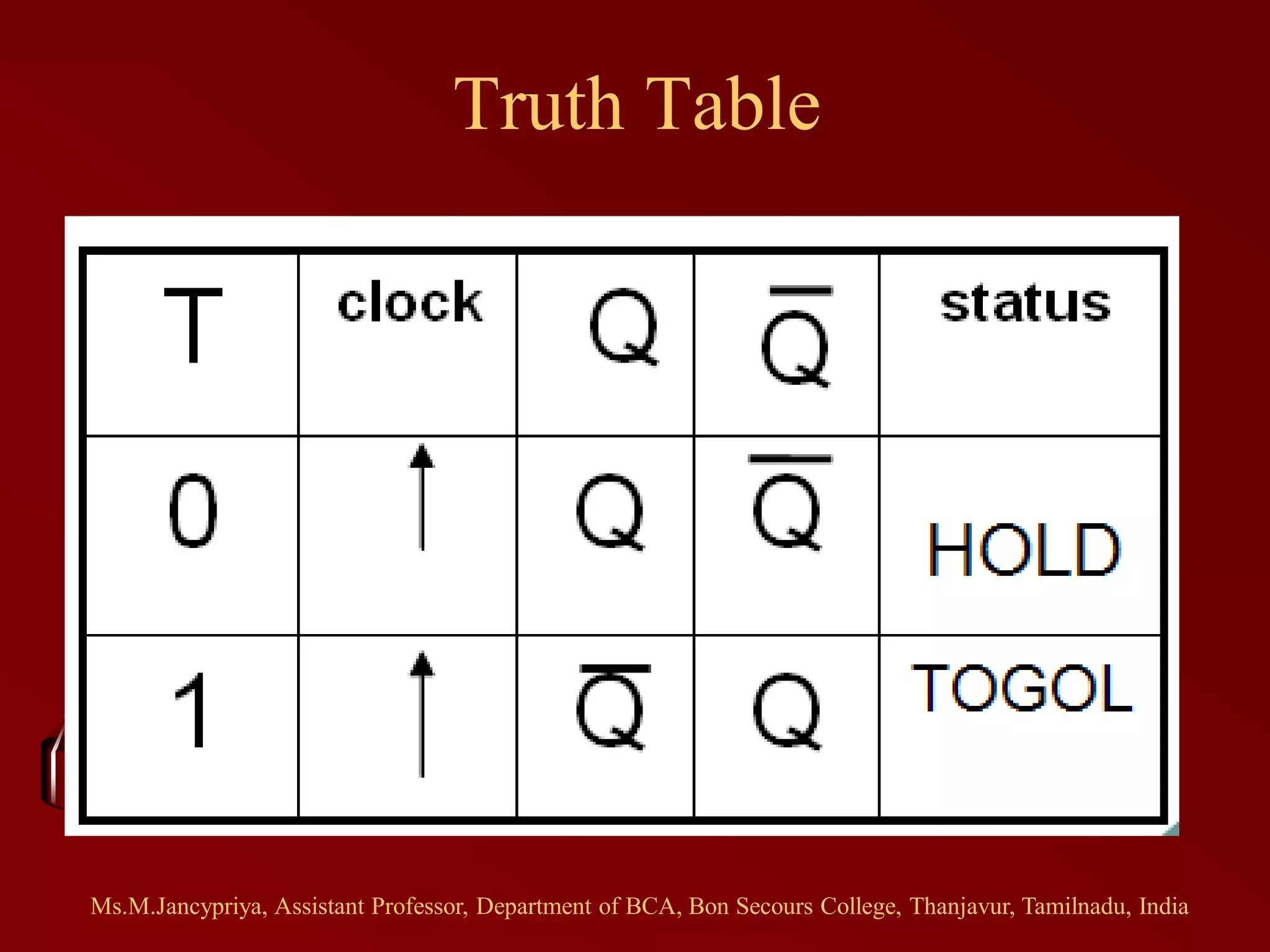 Truth Table
Ms.M.Jancypriya, Assistant Professor, Department of BCA, Bon Secours College, Thanjavur, Tamilnadu, India
 