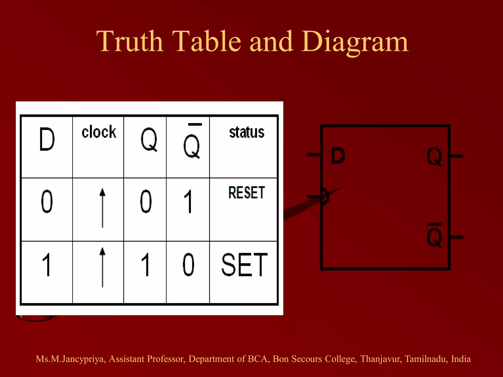 Truth Table and Diagram
Ms.M.Jancypriya, Assistant Professor, Department of BCA, Bon Secours College, Thanjavur, Tamilnadu, India
 