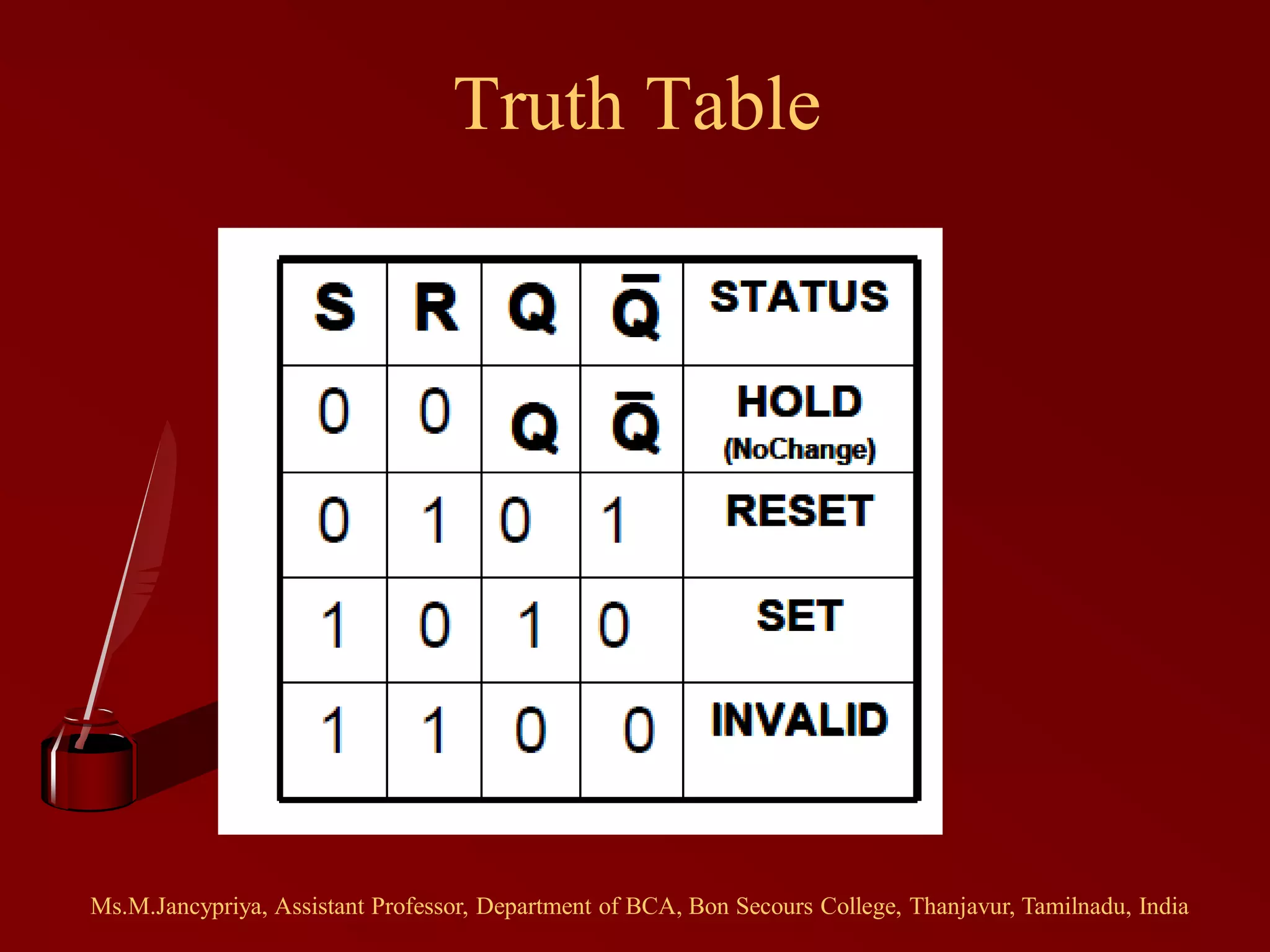 Truth Table
Ms.M.Jancypriya, Assistant Professor, Department of BCA, Bon Secours College, Thanjavur, Tamilnadu, India
 
