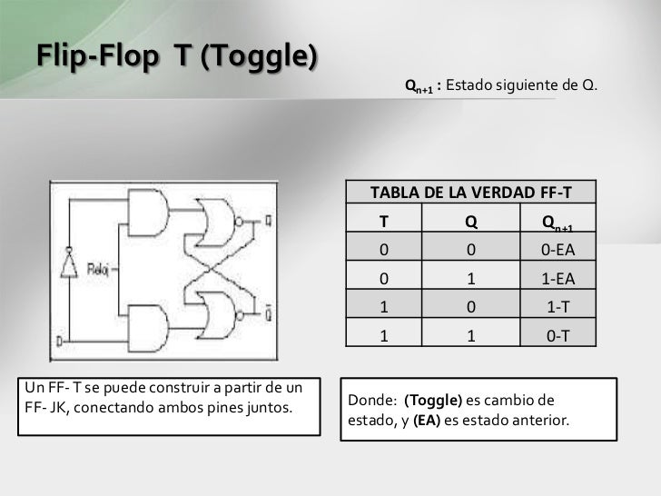 Flip flops (ff)