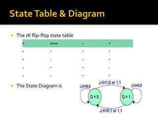 Flip flop’s state tables & diagrams | PPTX
