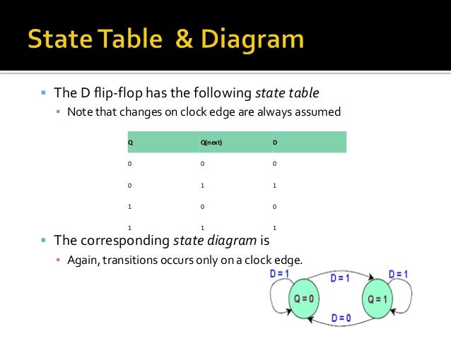 Flip Flop U2019s State Tables  U0026 Diagrams