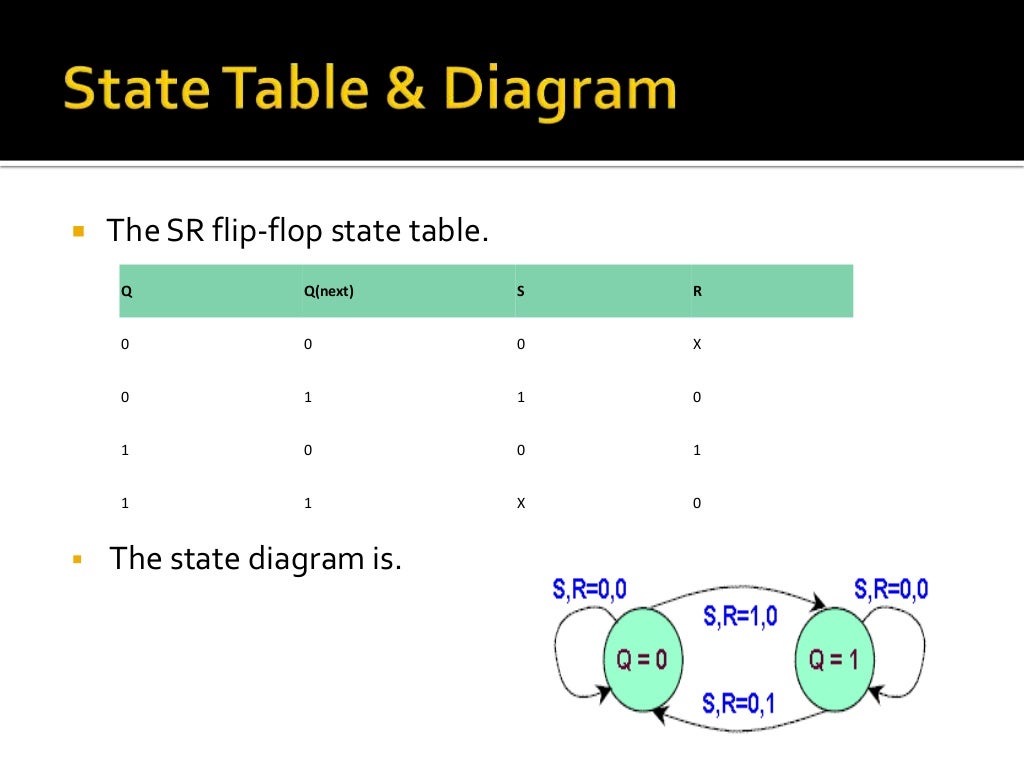 Flip flop’s state tables & diagrams
