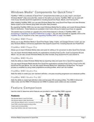 Windows Media Components for QuickTime Page 1
Windows Media®
Components for QuickTimeTM
Flip4MacTM
WMV is a collection of QuickTimeTM
components that enable you to play, import, and export
Windows Media®
video and audio files, based on the edition you license. Flip4Mac WMV can be used with
most of your favorite QuickTime applications including QuickTime Player, iMovie, and Final Cut Pro.
After installing Flip4Mac WMV, you can play Windows Media files using QuickTime Player and view Windows
Media content on the Internet using Safari and other Web browsers.
By upgrading Flip4Mac WMV, you can also import Windows Media files for editing, and create Windows Media
files for distribution. These features are available in trial mode until you’re ready to purchase an upgrade.
The easiest way to purchase an upgrade and unlock these features is directly in Flip4Mac WMV – see
Purchasing or Upgrading via System Preferences on page 7. You can also purchase an upgrade online at the
Flip4Mac Store or via phone or fax. See Upgrading Flip4Mac WMV on page 4 for details.
Flip4Mac WMV Player
Allows you to play Windows Media in QuickTime Player, Safari, Firefox, and Google Chrome. In fact, you can
play Windows Media in almost any application that supports QuickTime, including Keynote and PowerPoint.
Flip4Mac WMV Player Pro
Allows you to import Windows Media video and audio for editing or for conversion to other QuickTime formats.
You can import Windows Media directly into applications including Final Cut Pro, Final Cut Express HD and
iMovie. You can also convert Windows Media into other formats using QuickTime Pro and Cleaner 6.
Flip4Mac WMV Studio
Adds the ability to create Windows Media files by exporting video and audio from a QuickTime application.
You can export Windows Media directly from QuickTime applications including Final Cut Pro, Final Cut Pro HD,
QuickTime Pro and iMovie. You can also export Window Media from Telestream’s ScreenFlow. The export
process is simplified by using preset progressive encoding profiles, which can’t be modified.
Flip4Mac WMV Studio Pro
Adds the ability to create your own standard definition, one-pass encoding progressive and interlaced profiles.
Flip4Mac WMV Studio Pro HD
Adds the ability to create high-definition video and two-pass HD encoding profiles. The WMV 9 Advanced
Video codec and the WMA 9 Professional and WMA 9 Lossless audio codecs are also available.
Feature Comparison
Use this chart to determine which features are provided in each Flip4Mac WMV upgrade.
Play Windows Media in QuickTime Player
Play Windows Media in Safari Web Browser
Import Windows Media for edit or conversion to other formats
Export WMV using fixed preset encoding profiles
Create custom encoding profiles
Export High Definition video with 2-pass encoding
Player
Player
Pro Studio
Studio
ProFeatures
Studio
Pro HD
 