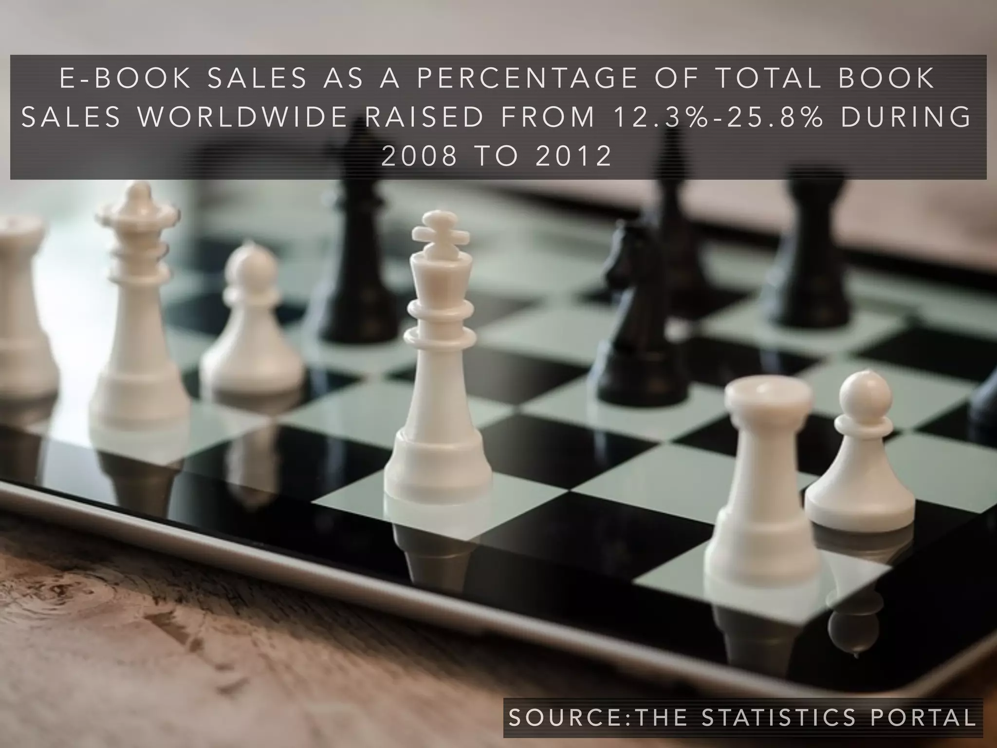 E - B O O K S A L E S A S A P E R C E N TA G E O F T O TA L B O O K
S A L E S W O R L D W I D E R A I S E D F R O M 1 2 . 3 % - 2 5 . 8 % D U R I N G
2 0 0 8 T O 2 0 1 2
S O U R C E : T H E S TAT I S T I C S P O RTA L
 