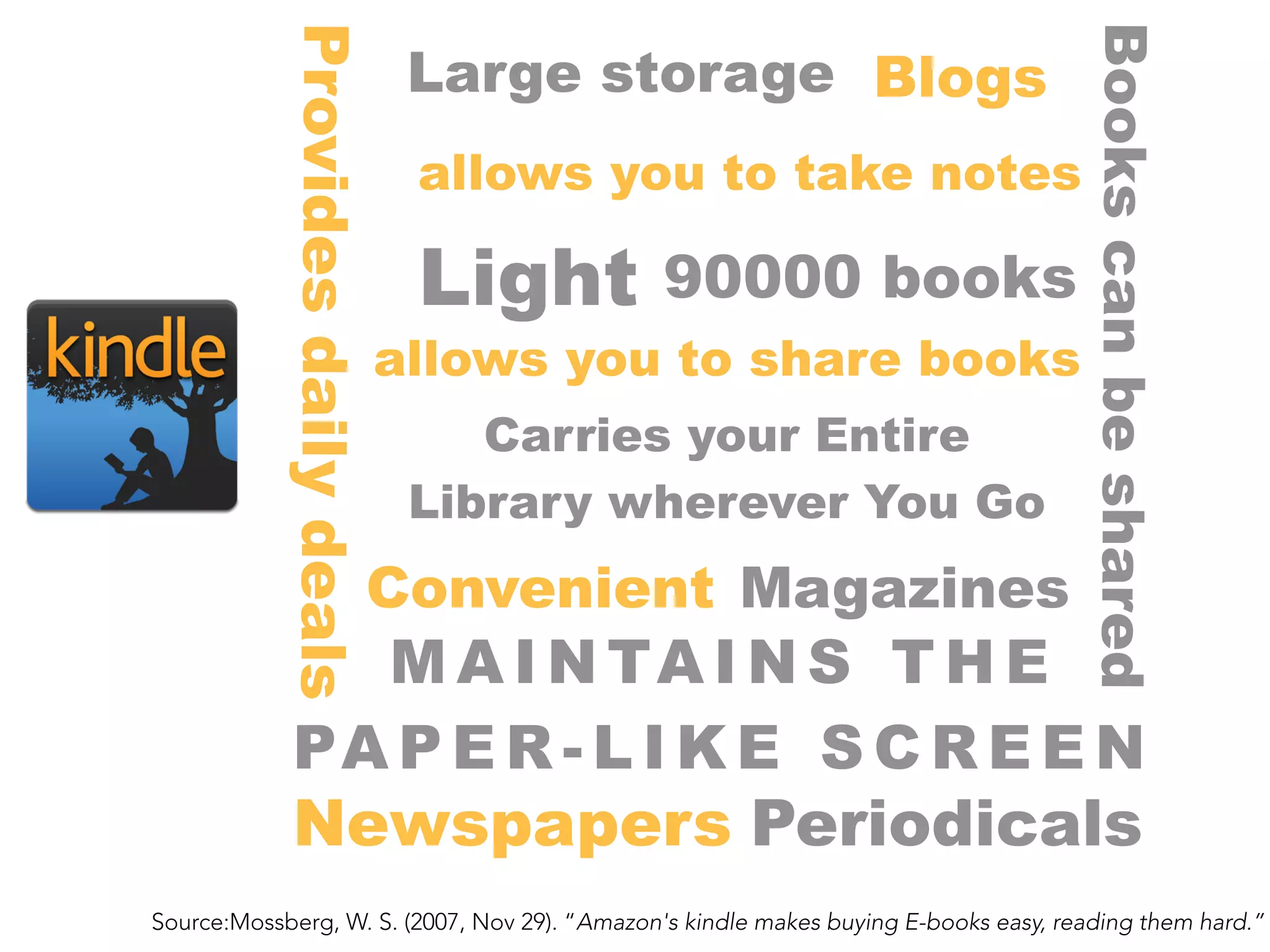 Carries your Entire
Library wherever You Go
M A I N TA I N S T H E
PA P E R - L I K E S C R E E N
Bookscanbeshared
allows you to take notes
allows you to share books
Providesdailydeals Light
Convenient
Large storage
90000 books
Newspapers
Magazines
Blogs
Periodicals
Source:Mossberg, W. S. (2007, Nov 29). “Amazon's kindle makes buying E-books easy, reading them hard.”
 