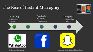 The Rise of Instant Messaging
WhatsApp
• November
2009
Facebook
Messenger
• August 2011
Snapchat
• September
2011
Images via Google Advanced Image SearchBy: Florian Ntibarigobeka
 