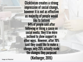 Clicktivism