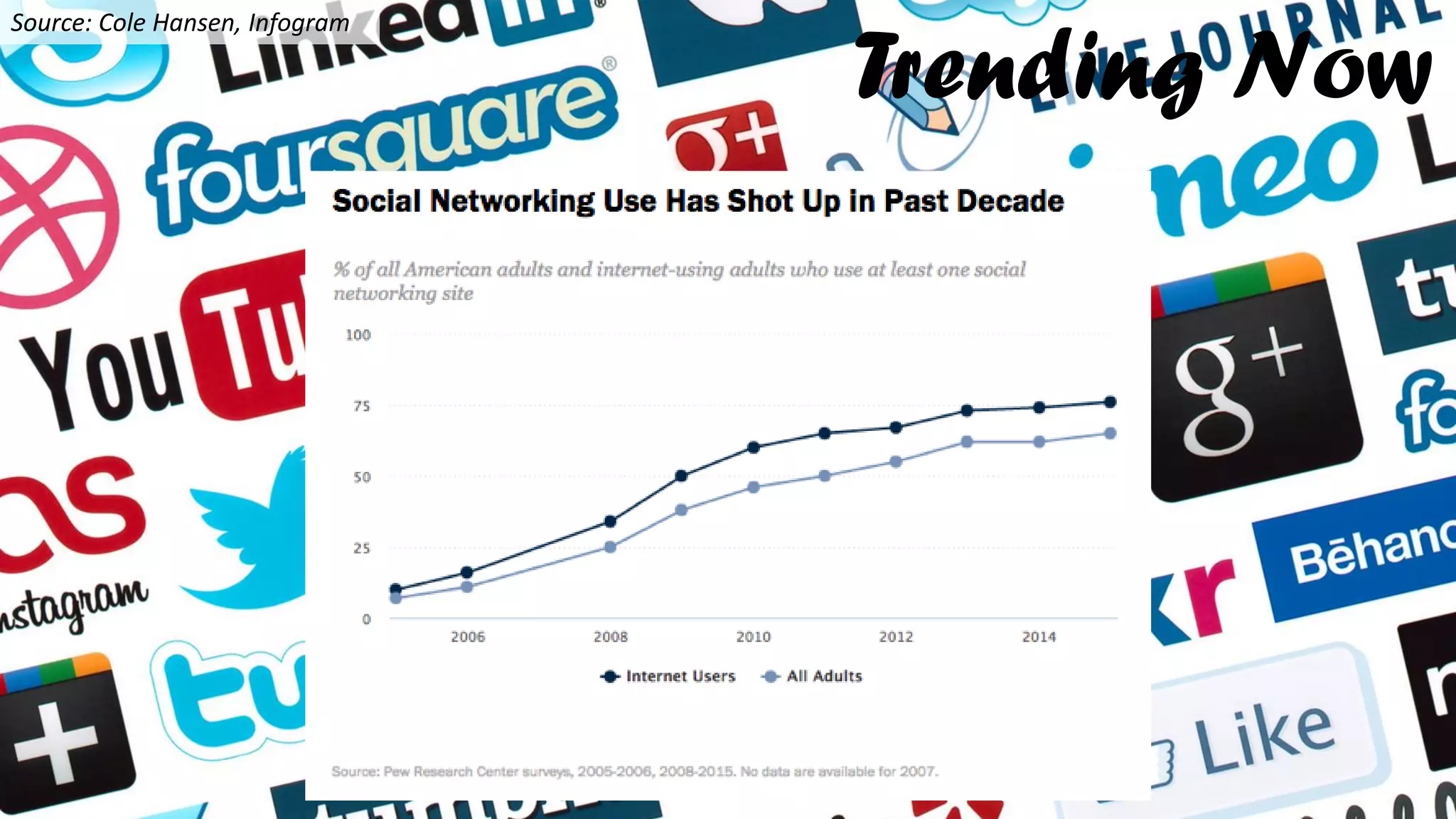 Trending Now
Source: Cole Hansen, Infogram
 