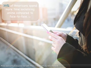 39% of Americans spend
more time socializing
online compared to 

face-to-face. [11]

Photo	
  sourced	
  from	
  picjumbo:	
  Girl	
  with	
  iPhone	
  6	
  in	
  Sunlights	
  by	
  Viktor	
  Hanacek	
  
 