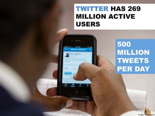 TWITTER HAS 269
MILLION ACTIVE
USERS
500
MILLION
TWEETS
PER DAY
Image:	
  MDGovpics	
  
 