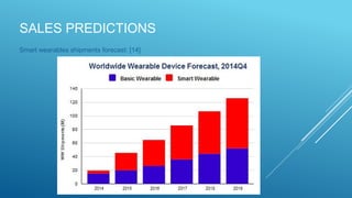SALES PREDICTIONS
Smart wearables shipments forecast: [14]
 