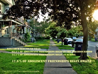 Image	
  via	
  Flickr:	
  Chris	
  Dlugosz	
  h4ps://ﬂic.kr/p/4YCwnW	
  	
  
RESEARCH HAS FOUND THAT:
63.3 % OF ADOLESCENT FRIENDSHIPS BEGIN IN THE NEIGHBOURHOOD
24.1 % OF ADOLESCENT FRIENDSHIPS BEGIN AT SCHOOL
12.6 % OF ADOLESCENT FRIENDSHIPS BEGIN ONLINE [3]
 
