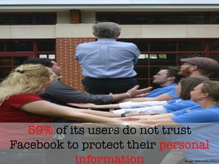 "
59% of its users do not trust
Facebook to protect their personal
information	
   Image:	
  kldonnelly	
  (Flickr)	
  
 