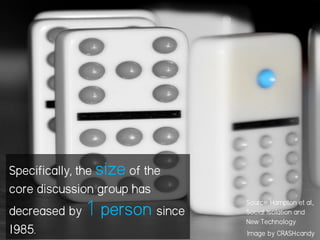 Specifically, the size of the
core discussion group has
decreased by 1 person since
1985. Image by CRASH:candy
Source: Hampton et al.,
Social Isolation and
New Technology
 