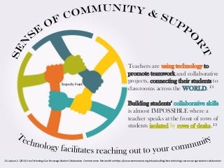 Designed by Freepik
Teachers are using technology to
promote teamwork and collaborative
projects, connecting their students to
classrooms across the WORLD. 13
Building students’ collaborative skills
is almost IMPOSSIBLE where a
teacher speaks at the front of rows of
students isolated by rows of desks. 13
13. Jackson, S. (2013). How Technology Can Encourage Student Collaboration. Common sense. Retrieved from https://www.commonsense.org/education/blog/how-technology-can-encourage-student-collaboration
 