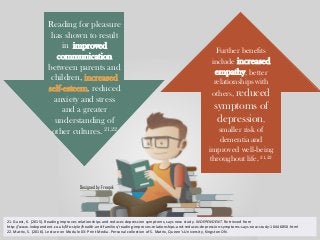 Designed by Freepik
Reading for pleasure
has shown to result
in improved
communication
between parents and
children, increased
self-esteem, reduced
anxiety and stress
and a greater
understanding of
other cultures. 21,22
21. Guest, K. (2015). Reading improves relationships and reduces depression symptoms, says new study. INDEPENDENT. Retrieved from
http://www.independent.co.uk/life-style/health-and-families/reading-improves-relationships-and-reduces-depression-symptoms-says-new-study-10446850.html
22. Matrix, S. (2016). Lecture on Module 03: Print Media. Personal collection of S. Matrix, Queen’s University, Kingston ON.
Further benefits
include increased
empathy, better
relationships with
others, reduced
symptoms of
depression,
smaller risk of
dementia and
improved well-being
throughout life. 21,22
 