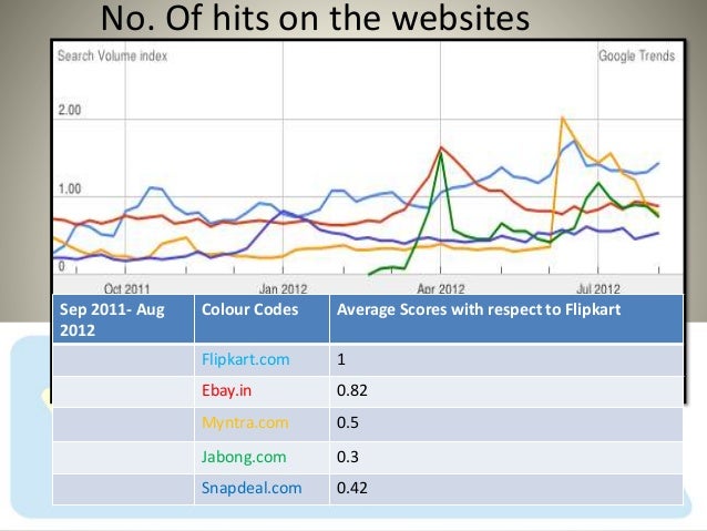 Swot analysis sample picture