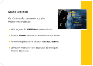 NOSSO MERCADO
Os números do nosso mercado são
bastante expressivos:
Já alcançamos R$ 101 bilhões em venda diretas;
Somos o 3º maior mercado do mundo de vendas diretas;
As franquias já faturaram um total de R$ 127,3 bilhões;
Somos um importante fator de geração de renda para
milhares de pessoas.
 
