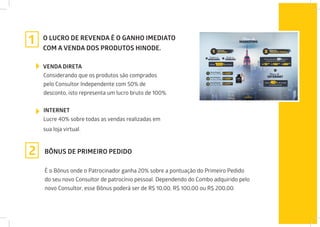 O LUCRO DE REVENDA É O GANHO IMEDIATO
COM A VENDA DOS PRODUTOS HINODE.
VENDA DIRETA
Considerando que os produtos são comprados
pelo Consultor Independente com 50% de
desconto, isto representa um lucro bruto de 100%.
INTERNET
Lucre 40% sobre todas as vendas realizadas em
sua loja virtual.
2
1
BÔNUS DE PRIMEIRO PEDIDO
É o Bônus onde o Patrocinador ganha 20% sobre a pontuação do Primeiro Pedido
do seu novo Consultor de patrocínio pessoal. Dependendo do Combo adquirido pelo
novo Consultor, esse Bônus poderá ser de R$ 10,00, R$ 100,00 ou R$ 200,00.
 