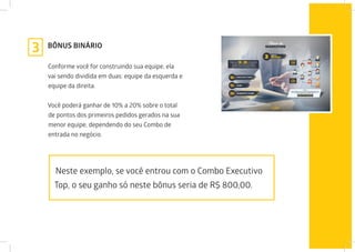BÔNUS BINÁRIO
Conforme você for construindo sua equipe, ela
vai sendo dividida em duas: equipe da esquerda e
equipe da direita.
Você poderá ganhar de 10% a 20% sobre o total
de pontos dos primeiros pedidos gerados na sua
menor equipe, dependendo do seu Combo de
entrada no negócio.
3
Neste exemplo, se você entrou com o Combo Executivo
Top, o seu ganho só neste bônus seria de R$ 800,00.
 
