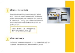 BÔNUS DE CRESCIMENTO
BÔNUS LIDERANÇA
É o Bônus pago para Consultores Qualificados Master,
Prata, Ouro, Diamante e acima, calculados por meio dos
pontos de recompra de toda sua equipe, mais pontos do
1º. pedido (50%). Caso faça acima de 600 pontos mensais,
recebe o bônus de crescimento também sobre os seus
pontos pessoais.
Ganhe de 3% à 12% sobre pontos
de recompra da sua equipe.
O Bônus de Liderança é um bônus de 3% a 1% que a Hinode paga para
Diamantes que formam novos Diamantes em sua equipe.
5
6
 