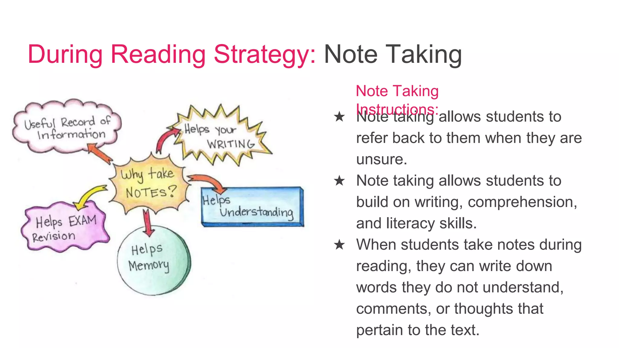 During Reading Strategy: Note Taking
★ Note taking allows students to
refer back to them when they are
unsure.
★ Note taking allows students to
build on writing, comprehension,
and literacy skills.
★ When students take notes during
reading, they can write down
words they do not understand,
comments, or thoughts that
pertain to the text.
Note Taking
Instructions:
 