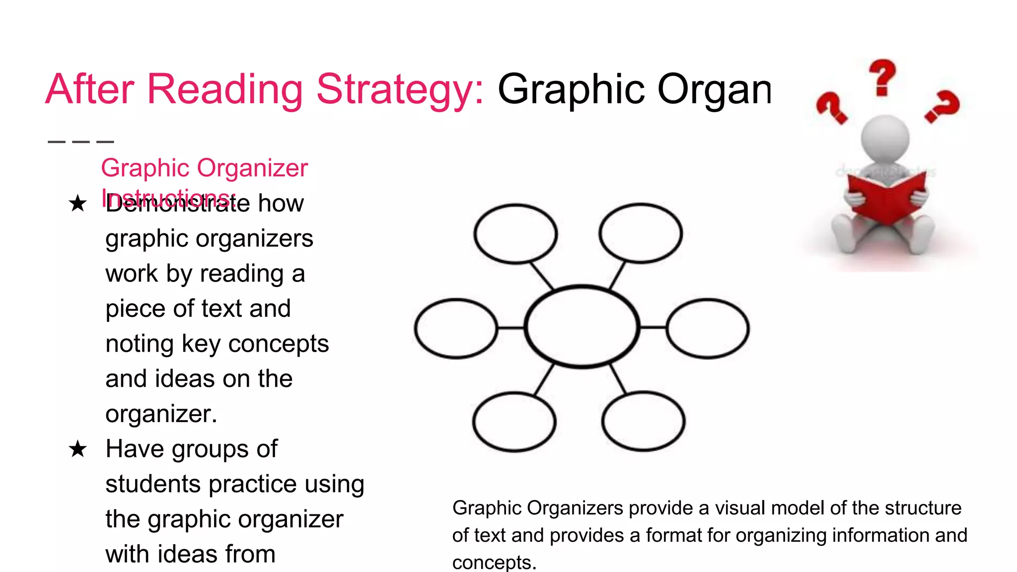 After Reading Strategy: Graphic Organizers
Graphic Organizers provide a visual model of the structure
of text and provides a format for organizing information and
concepts.
★ Demonstrate how
graphic organizers
work by reading a
piece of text and
noting key concepts
and ideas on the
organizer.
★ Have groups of
students practice using
the graphic organizer
with ideas from
Graphic Organizer
Instructions:
 