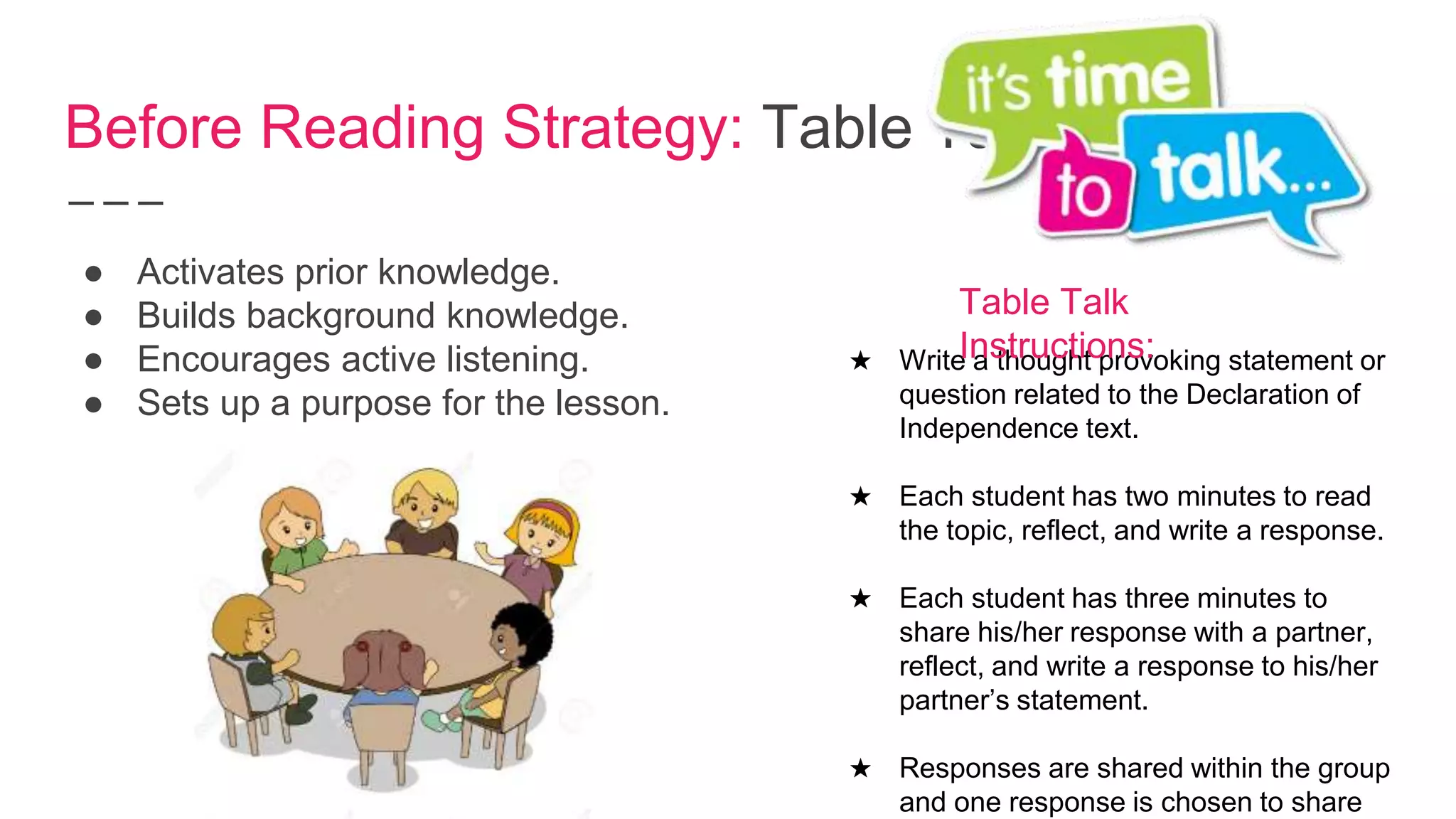 Before Reading Strategy: Table Talk
● Activates prior knowledge.
● Builds background knowledge.
● Encourages active listening.
● Sets up a purpose for the lesson.
★ Write a thought provoking statement or
question related to the Declaration of
Independence text.
★ Each student has two minutes to read
the topic, reflect, and write a response.
★ Each student has three minutes to
share his/her response with a partner,
reflect, and write a response to his/her
partner’s statement.
★ Responses are shared within the group
and one response is chosen to share
Table Talk
Instructions:
 