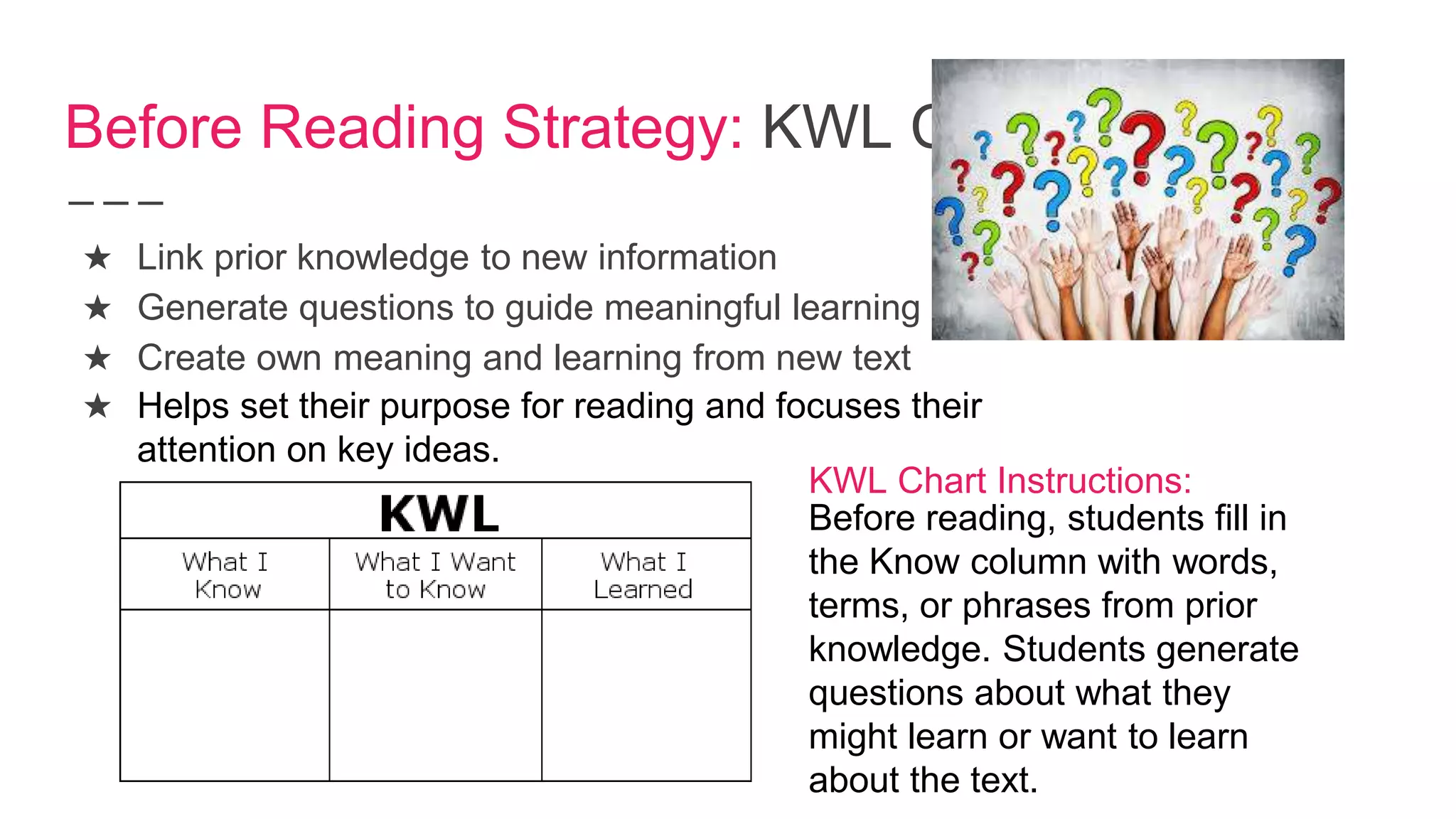Before Reading Strategy: KWL Chart
★ Link prior knowledge to new information
★ Generate questions to guide meaningful learning
★ Create own meaning and learning from new text
★ Helps set their purpose for reading and focuses their
attention on key ideas.
Before reading, students fill in
the Know column with words,
terms, or phrases from prior
knowledge. Students generate
questions about what they
might learn or want to learn
about the text.
KWL Chart Instructions:
 