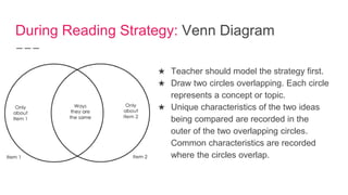 During Reading Strategy: Venn Diagram
★ Teacher should model the strategy first.
★ Draw two circles overlapping. Each circle
represents a concept or topic.
★ Unique characteristics of the two ideas
being compared are recorded in the
outer of the two overlapping circles.
Common characteristics are recorded
where the circles overlap.
 