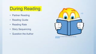 During Reading
• Partner Reading
• Reading Guide
• Reading Rate
• Story Sequencing
• Question the Author
This Photo by Unknown Author is licensed under CC
BY-NC-ND
 