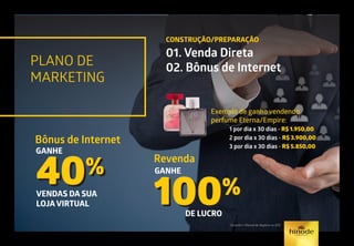 PLANO DE
MARKETING
CONSTRUÇÃO/PREPARAÇÃO
01. Venda Direta
02. Bônus de Internet
Exemplo de ganho vendendo
perfume Eterna/Empire:
	 1 por dia x 30 dias - R$ 1.950,00
	 2 por dia x 30 dias - R$ 3.900,00
	 3 por dia x 30 dias - R$ 5.850,00
Bônus de Internet
GANHE
VENDAS DA SUA
LOJAVIRTUAL
40%40% Revenda
GANHE
DE LUCRO
100%100%
Consulte o Manual de Negócio ou GPS.
 