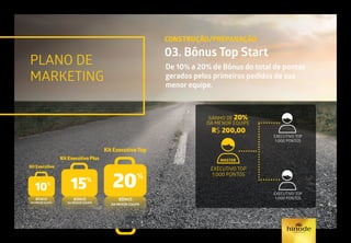 PLANO DE
MARKETING
CONSTRUÇÃO/PREPARAÇÃO
03. Bônus Top Start
De 10% a 20% de Bônus do total de pontos
gerados pelos primeiros pedidos de sua
menor equipe.
Kit Executivo
Kit Executivo Plus
Kit Executivo Top
10%
15%
20%
BÔNUS
DA MENOR EQUIPE
BÔNUS
DA MENOR EQUIPE
BÔNUS
DA MENOR EQUIPE
EXECUTIVO TOP
1.000 PONTOS
EXECUTIVO TOP
1.000 PONTOS
EXECUTIVO TOP
1.000 PONTOS
MASTER
GANHO DE 20%
DA MENOR EQUIPE
R$ 200,00
Consulte o Manual de Negócio ou GPS.
 