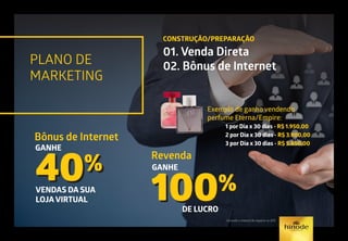 PLANO DE
MARKETING
CONSTRUÇÃO/PREPARAÇÃO
01. Venda Direta
02. Bônus de Internet
Exemplo de ganho vendendo
perfume Eterna/Empire:
	 1 por Dia x 30 dias - R$ 1.950,00
	 2 por Dia x 30 dias - R$ 3.900,00
	 3 por Dia x 30 dias - R$ 5.850,00
Bônus de Internet
GANHE
VENDAS DA SUA
LOJAVIRTUAL
40%40% Revenda
GANHE
DE LUCRO
100%100%
Consulte o manual de negócio ou GPS.
 