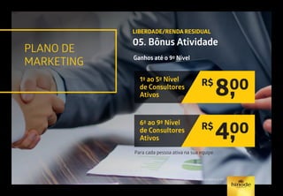 PLANO DE
MARKETING
LIBERDADE/RENDA RESIDUAL
05. Bônus Atividade
Ganhos até o 9º Nível
Para cada pessoa ativa na sua equipe.
1º ao 5º Nível
de Consultores
Ativos
6º ao 9º Nível
de Consultores
Ativos
R$
8,00
R$
4,00
Consulte o Manual de Negócio ou GPS.
 