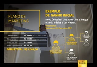 PLANO DE
MARKETING
EXEMPLO
DE GANHO INICIAL
Novo Consultor que patrocina 2 amigos
e ajuda 1 deles a ser Master.
Lucro Revenda 	 R$ 300,00 (Produtos Kit Executivo TOP)
Bônus Linear 	 R$ 440,00 (R$ 200,00x2 + R$ 20,00x2)
Bônus Top Start 	 R$ 200,00
Bônus Equipe Bronze 	 R$ 105,00
BÔNUS TOTAL 	R$ 1.045,00
EXECUTIVO TOP
1.000 PONTOS
MASTER
EXECUTIVO TOP
1.000 PONTOS
EXECUTIVO TOP
1.000 PONTOS
EXECUTIVO TOP
1.000 PONTOS
EXECUTIVO TOP
1.000 PONTOS
Importante:
Todos com Kit Executivo TOP.
MASTER
Consulte o Manual de Negócio ou GPS.
 