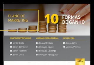 PLANO DE
MARKETING
10 FORMAS
DE GANHO10
CONSTRUÇÃO/PREPARAÇÃO
01. Venda Direta
02. Bônus de Internet
03. Bônus Top Start
04. Bônus Linear
LIBERDADE/RENDA RESIDUAL
05. Bônus Atividade
06. Bônus de Equipe
07. Bônus de Liderança
08. Bônus de Participação
ESTILO DE VIDA
09. Bônus Carro
10. Viagens/Prêmios
 