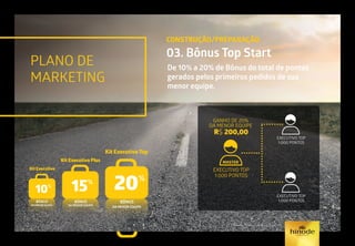 PLANO DE
MARKETING
CONSTRUÇÃO/PREPARAÇÃO
03. Bônus Top Start
De 10% a 20% de Bônus do total de pontos
gerados pelos primeiros pedidos de sua
menor equipe.
Kit Executivo
Kit Executivo Plus
Kit Executivo Top
10%
15%
20%
BÔNUS
DA MENOR EQUIPE
BÔNUS
DA MENOR EQUIPE
BÔNUS
DA MENOR EQUIPE
EXECUTIVO TOP
1.000 PONTOS
EXECUTIVO TOP
1.000 PONTOS
EXECUTIVO TOP
1.000 PONTOS
MASTER
GANHO DE 20%
DA MENOR EQUIPE
R$ 200,00
Consulte o manual de negócio ou GPS.
 