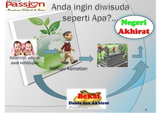 Negeri
Akhirat
Menuju Kematian
Kelahiran adalah
awal kehidupan
BekalBekalBekalBekal
DuniaDuniaDuniaDunia dandandandan AkhiratAkhiratAkhiratAkhirat
4
 