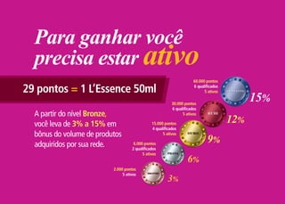 Para ganhar você
  precisa estar ativo
                                                                      60.000 pontos

29 pontos = 1 L’Essence 50ml                                          6 qualificados


                                                                                             15%
                                                                            5 ativos

                                                          30.000 pontos
                                                          6 qualificados
  A partir do nível Bronze,
                                                                                       12%
                                                                5 ativos

  você leva de 3% a 15% em                     15.000 pontos
                                               4 qualificados
  bônus do volume de produtos
                                                                             9%
                                                     5 ativos

  adquiridos por sua rede.           6.000 pontos
                                    2 qualificados
                                          5 ativos
                                                                  6%
                          2.000 pontos

                                                        3%
                               5 ativos
 