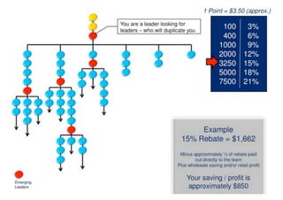 Flip Chart Update1 plan