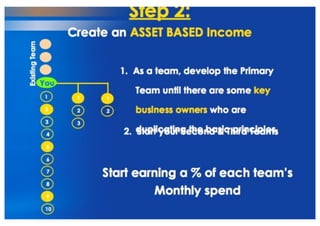 Flip Chart Update1 plan