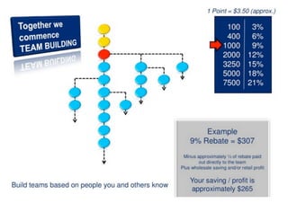 Flip Chart Update1 plan
