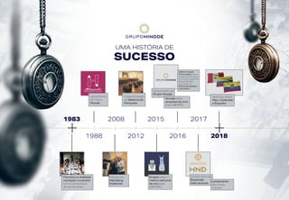 UMA HISTÓRIA DE
SUCESSO
1983
20181988
2008 2015 2017
2012 2016
Francisco e Adelaide
começam a carreira
como consultores
de venda direta.
Implementação
do Sistema de
Franquias
Abertura oficial
Peru, Colômbia
e Equador
Lançamento do
Grupo Hinode.
Melhor Criação
Perfumística Latino-
Americana Feminina
2016 para fragrância
Grace Midnight-
24° edição do
Prêmio Atualidade
Cosmética
Hinode eleita
empresa do Ano
pela ABIHPEC.
Lançamento
da marca
Hinode.
Lançamento da
Expansão
Internacional.
Lançamento
das novas
marcas.
Empire eleito o
melhor perfume
do ano pela
ABIHPEC.
Entrada do
Marketing
Multinível.
 