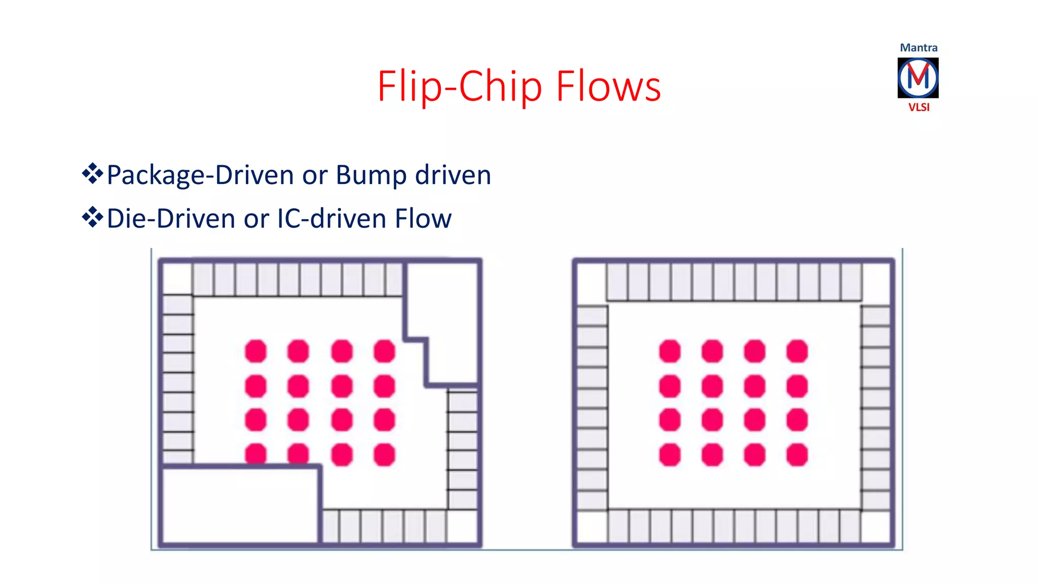Flip-Chip Flows
Package-Driven or Bump driven
Die-Driven or IC-driven Flow
 