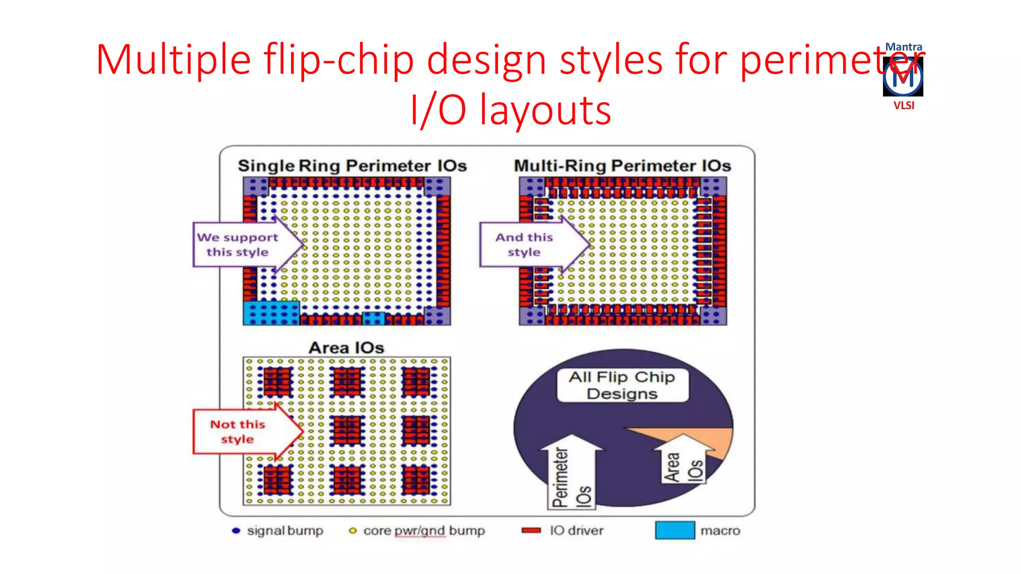 Multiple flip-chip design styles for perimeter
I/O layouts
 